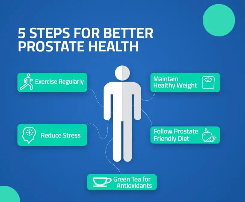 prostate health
